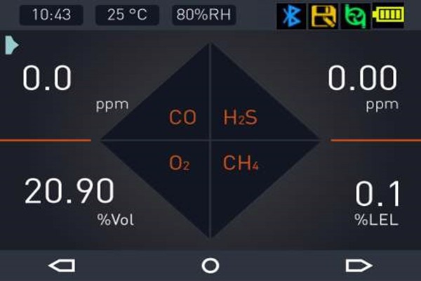 苯、甲苯、二甲苯的室內(nèi)環(huán)境監(jiān)測！