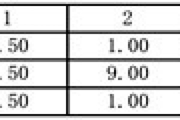 室內(nèi)空氣質量監(jiān)測如何監(jiān)測氨？王軍賢告訴你！