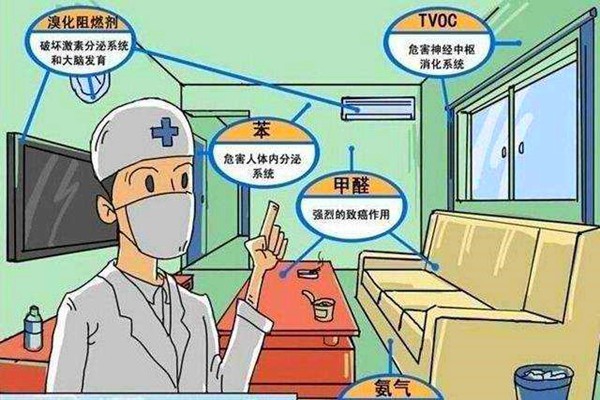 室內(nèi)環(huán)境監(jiān)測的科學(xué)性如何保證？