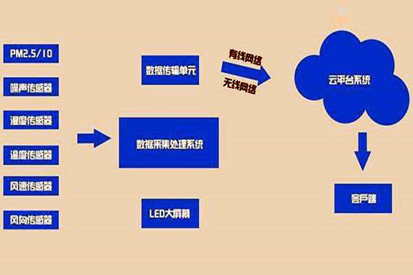 在這里，您可以全透明了解環(huán)境監(jiān)測(cè)技術(shù)！