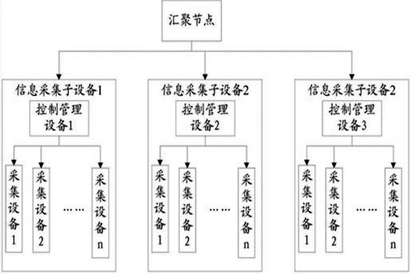 重中之重！環(huán)境監(jiān)測的樣品采集工序！