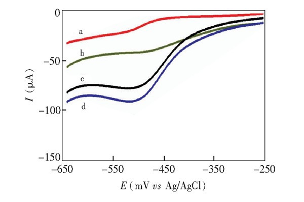 有關(guān)殘留K2S2O8環(huán)境監(jiān)測系統(tǒng)的研究！