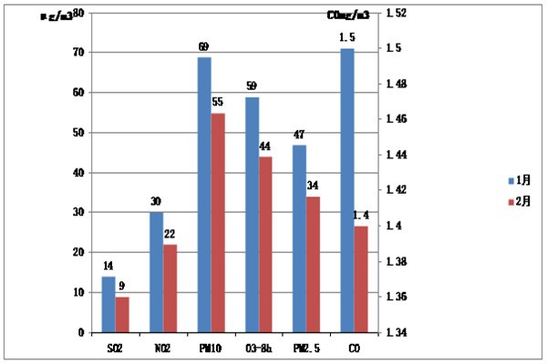 這些環(huán)境監(jiān)測技術(shù)，你曉得么？