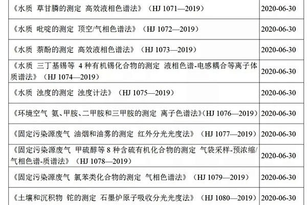 環(huán)境監(jiān)測(cè)公司注意啦！新環(huán)境監(jiān)測(cè)技術(shù)規(guī)范將于今年6月實(shí)施！