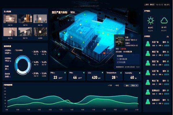 我們?yōu)槭裁床粩喑珜?dǎo)空氣質(zhì)量實時監(jiān)測？