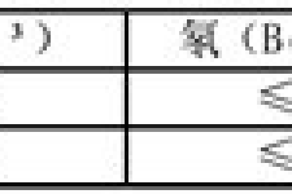 室內(nèi)環(huán)境監(jiān)測針對那些污染物？