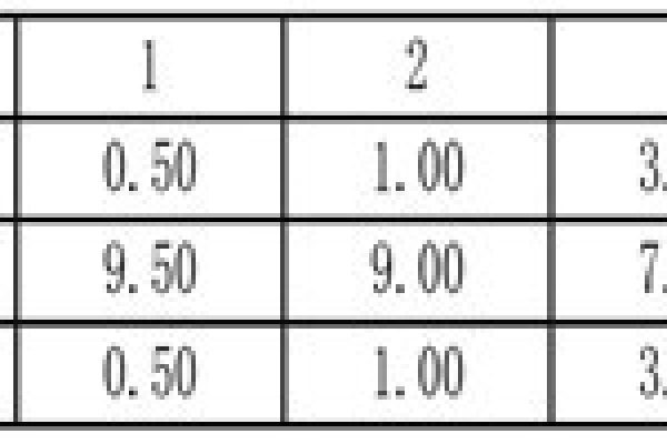 氨的監(jiān)測以及質量控制！