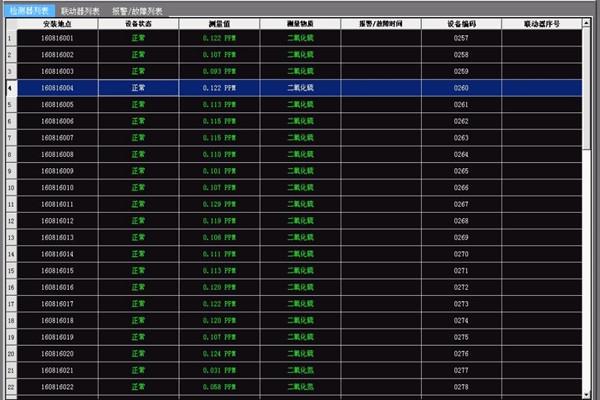 環(huán)境檢測數(shù)據(jù)的合理性分析技巧！