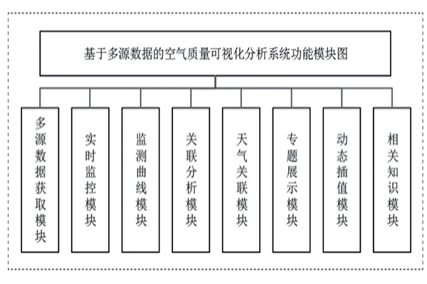 環(huán)境監(jiān)測系統(tǒng)8大模塊展示！