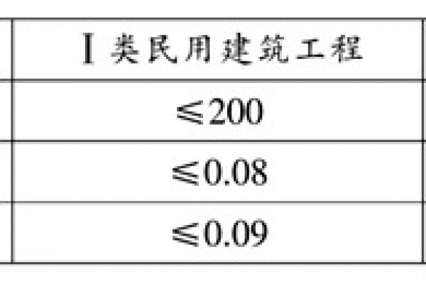 環(huán)境檢測污染物濃度的判定！