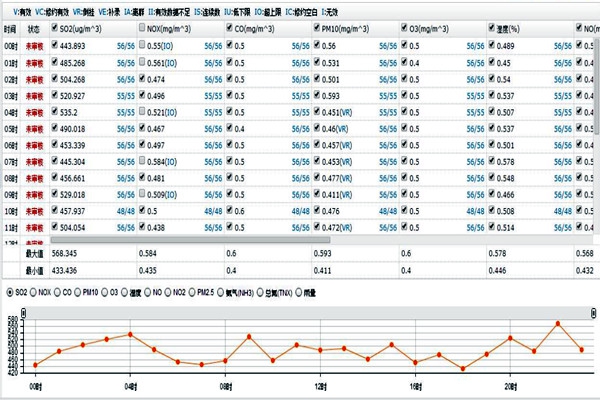 環(huán)境監(jiān)測報(bào)告的出具！