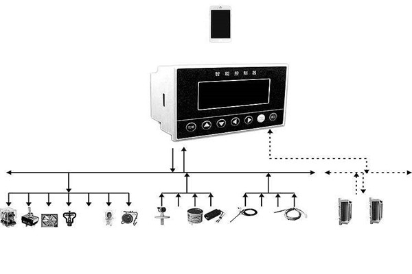 環(huán)境監(jiān)測系統(tǒng)中央控制模塊的運(yùn)行！