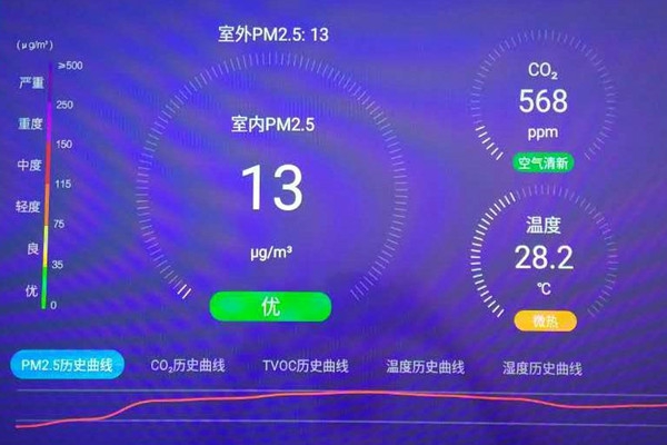 空氣質(zhì)量實(shí)時(shí)監(jiān)測采樣前的準(zhǔn)備！