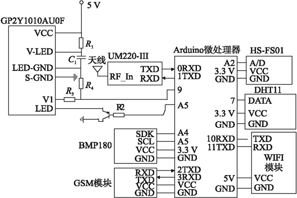 環(huán)境監(jiān)測系統(tǒng)四個主要的環(huán)境信息測量模塊！