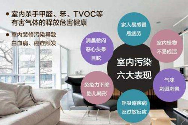 室內(nèi)環(huán)境監(jiān)測(cè)怎么火起來(lái)的？
