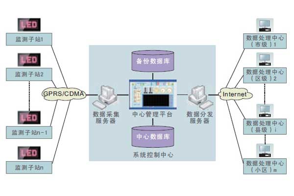 室內(nèi)環(huán)境監(jiān)測系統(tǒng)無線通信程序的設(shè)定！