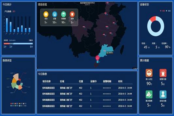 環(huán)境監(jiān)測系統(tǒng)四大UI界面的功能！