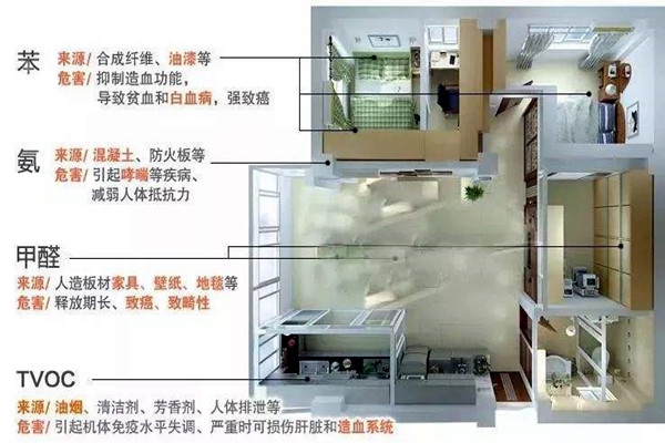 環(huán)境監(jiān)測系統(tǒng)實施缺乏標準性和專業(yè)性！