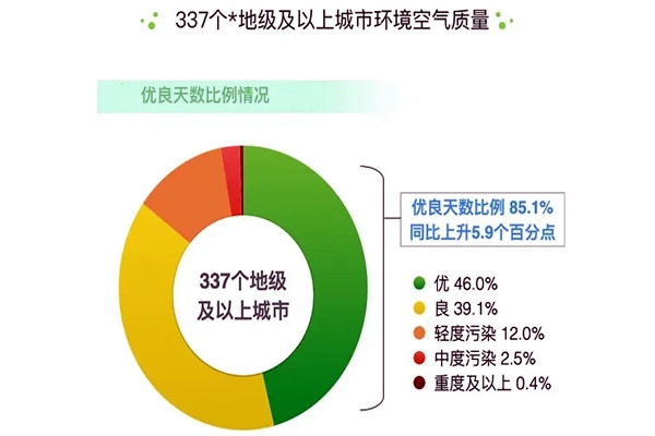 環(huán)境監(jiān)測公司解讀2020年6月全國空氣質(zhì)量報(bào)告！