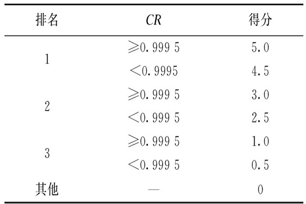 環(huán)境監(jiān)測公司的污染源辨識評價方法！