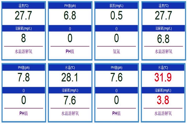 先分散后集中才能設(shè)計(jì)好環(huán)境監(jiān)測系統(tǒng)！