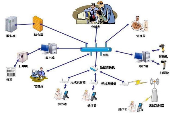 環(huán)境監(jiān)測(cè)系統(tǒng)的C/S與B/S模式有這些不同你能分清嗎？