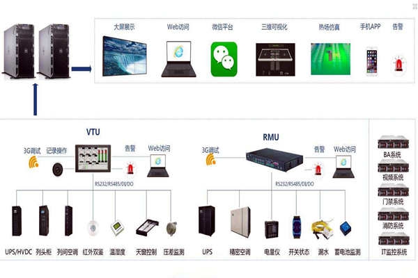 環(huán)境監(jiān)測(cè)過(guò)程中實(shí)時(shí)報(bào)警是如何實(shí)現(xiàn)的？