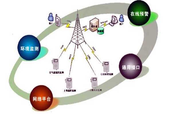 環(huán)境監(jiān)測(cè)公司要充分利用好這三種資源！