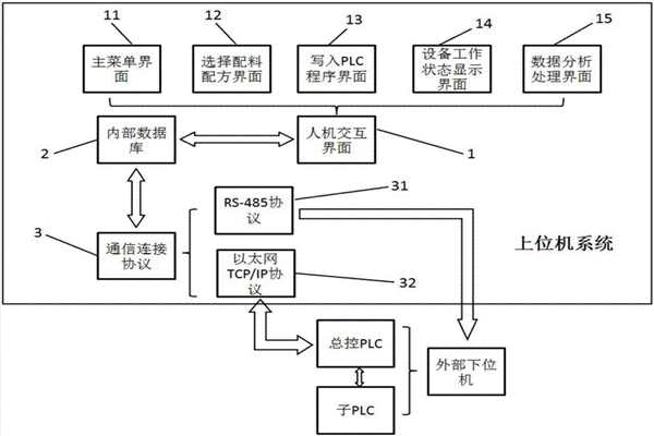 室內環(huán)境監(jiān)測系統(tǒng)兩大軟件結構！