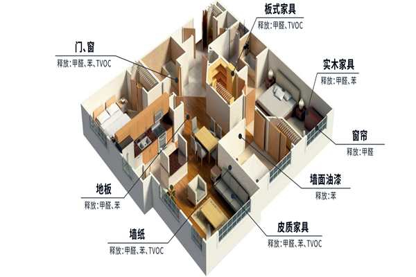 室內環(huán)境監(jiān)測內容包括什么？點擊就是答案！