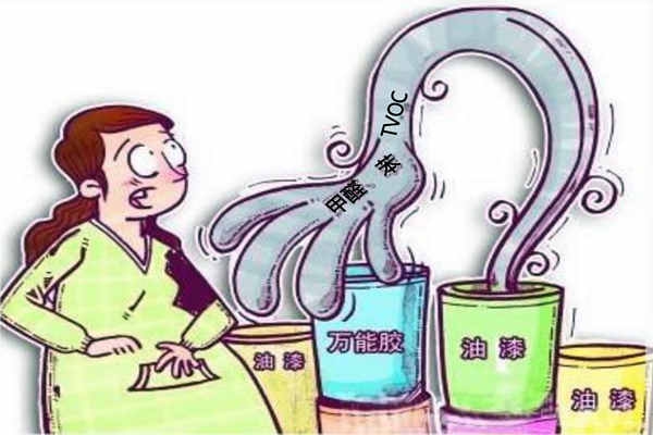 回顧室內環(huán)境監(jiān)測國內發(fā)展初態(tài)！