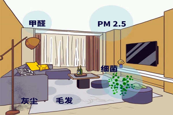 室內(nèi)環(huán)境監(jiān)測(cè)容易步入的3個(gè)誤區(qū)！