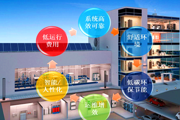 配電房環(huán)境監(jiān)控系統(tǒng)方案設(shè)計(jì)！