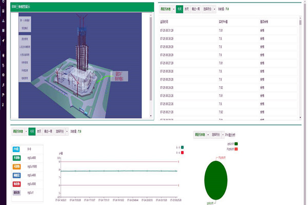 環(huán)境監(jiān)測在環(huán)境治理中的特性有哪些？