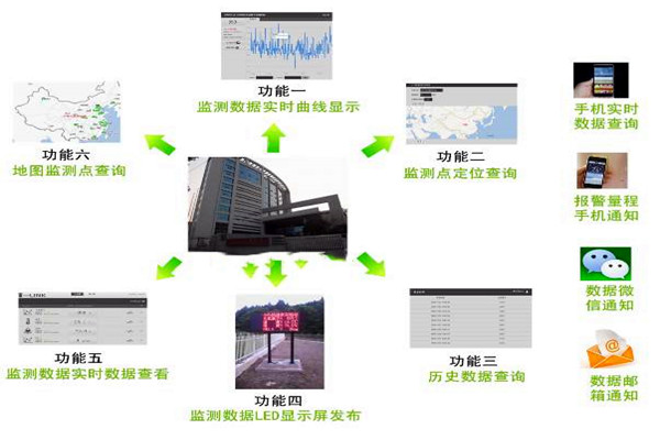 環(huán)境監(jiān)測(cè)行業(yè)分布不均？
