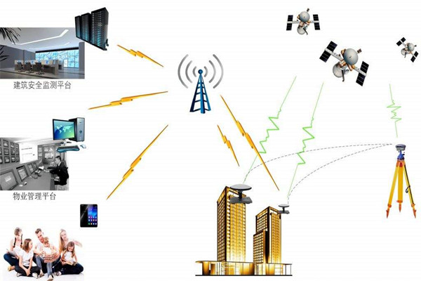 當(dāng)今社會(huì)，環(huán)境監(jiān)測公司是否良性發(fā)展？