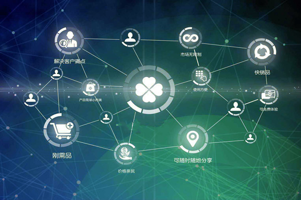 環(huán)境監(jiān)測(cè)公司要電商化發(fā)展？