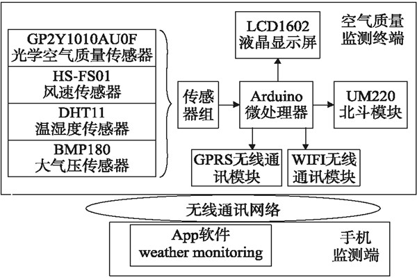無線通訊的環(huán)境監(jiān)測系統(tǒng)您是否滿意？