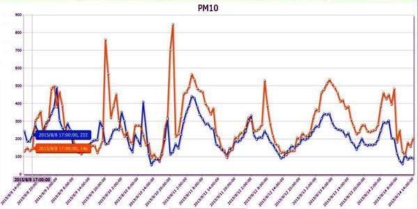環(huán)境監(jiān)測(cè)數(shù)據(jù)分析技術(shù)的落地！