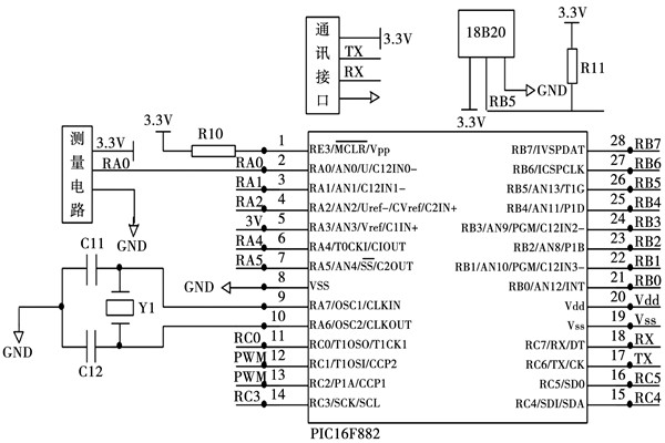 環(huán)境監(jiān)測系統(tǒng)一氧化碳監(jiān)測模塊的設(shè)計(jì)！