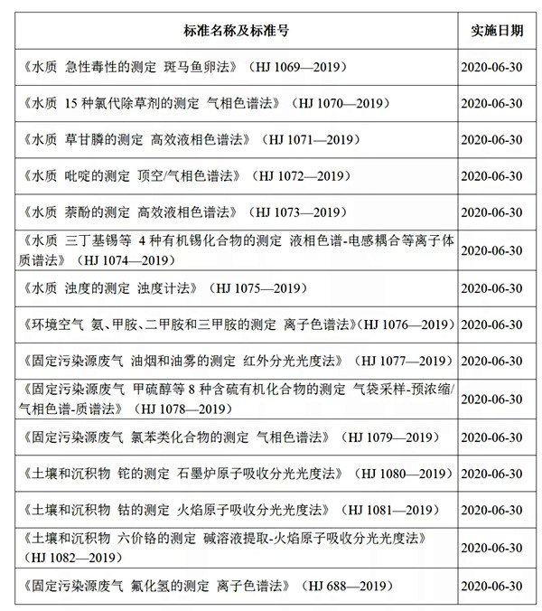 環(huán)境監(jiān)測(cè)公司注意啦！新環(huán)境監(jiān)測(cè)管理辦法將于今年6月實(shí)施！
