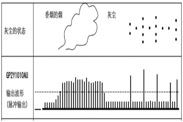 PM2.5環(huán)境監(jiān)測系統(tǒng)數(shù)據(jù)采集電路的功能！
