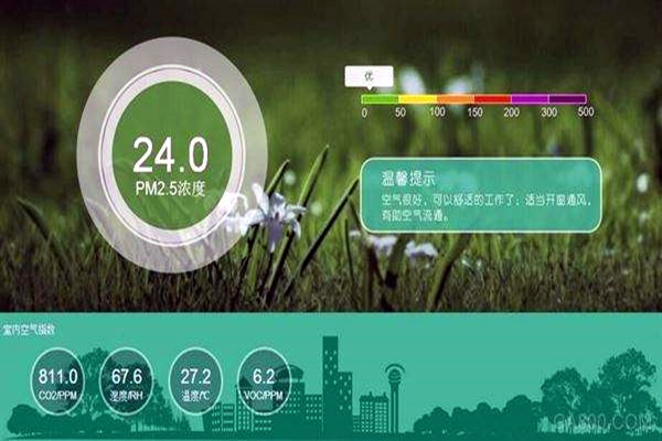 空氣質(zhì)量實(shí)時(shí)監(jiān)測(cè)數(shù)據(jù)的可比性分析！