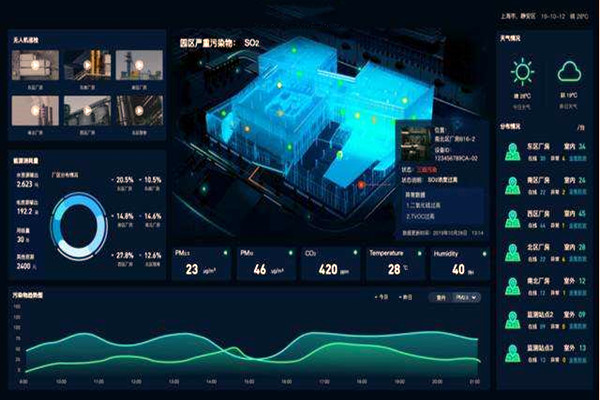 室內(nèi)環(huán)境監(jiān)測(cè)的管理工作可以如何強(qiáng)化？