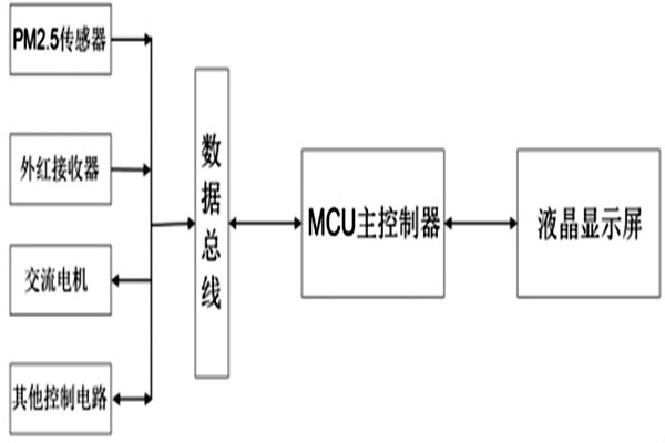 瞧一瞧這種便攜式的PM2.5環(huán)境監(jiān)測系統(tǒng)吧！
