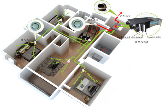 新風(fēng)系統(tǒng)解決方案！(圖1)
