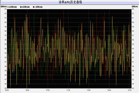 電力監(jiān)控系統(tǒng)(圖2)