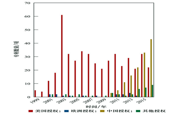 光學(xué)遙測技術(shù)使得空氣質(zhì)量實(shí)時監(jiān)測取得重大突破！