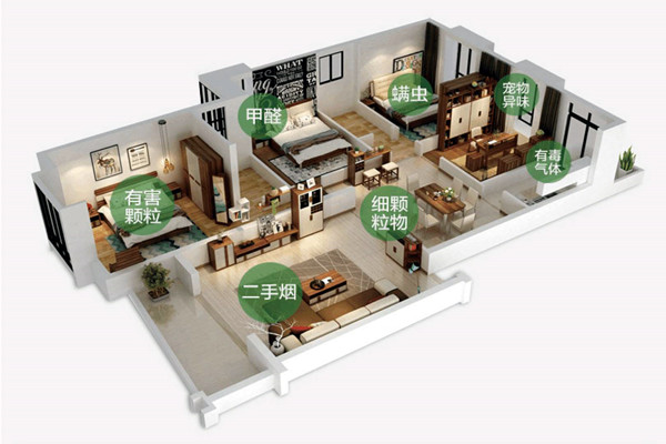 室內(nèi)空氣質(zhì)量監(jiān)測(cè)組織方案的不合理性問(wèn)題！