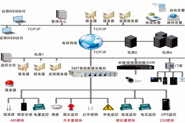 如何選擇環(huán)境監(jiān)測(cè)系統(tǒng)服務(wù)商？